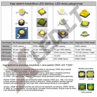CREE LED MINI 20W žibintas siauro spindulio 10-30V, 4 LED +EMC 9