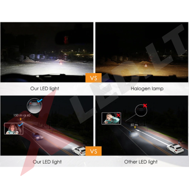XLED H1 MINI CAN-BUS ZES +250% LED sistema 12V-24V 5500LM 11