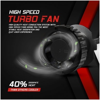 XLED H7 SUPER MINI CAN-BUS ZES +300% LED sistema 12V-24V 6500LM 5 XLED H7 SUPER MINI CAN-BUS ZES +300% LED sistema 12V-24V 6500LM 5