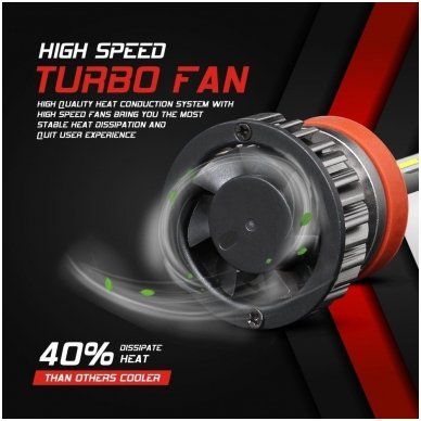 XLED H8 / H9 / H11 / H16 SUPER MINI CAN-BUS ZES +300% LED sistema 12V-24V 6500LM 5 XLED H8 / H9 / H11 / H16 SUPER MINI CAN-BUS ZES +300% LED sistema 12V-24V 6500LM 5