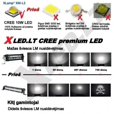LED BAR sertifikuotas žibintas 100W 10000LM 12-24V (E9 HR PL) COMBO 31cm 10