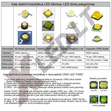 LED BAR sertifikuotas žibintas 200W 20000LM 12-24V (E9 HR PL) COMBO 58cm 10