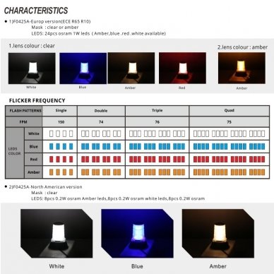 Sertifikuotas įspėjamasis "Osram LED" 24 SMD ECE E9 R65 R10 oranžinis švyturėlis prisukamas 6