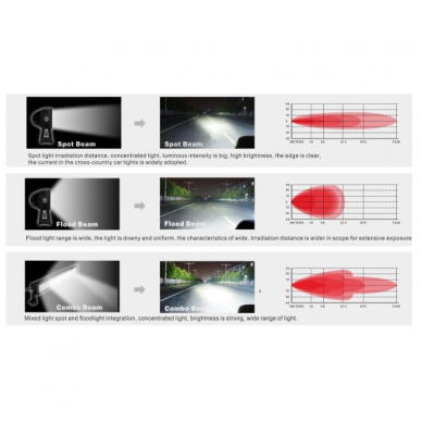 XLED 108W LED BAR žibintas apatinio tvirtinimo COMBO 44cm 8 XLED 108W LED BAR žibintas apatinio tvirtinimo COMBO 44cm 8