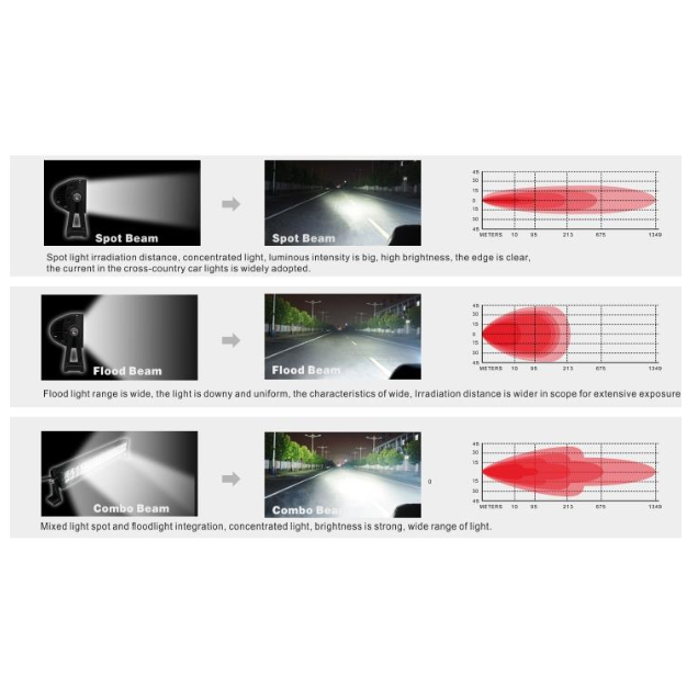 XLED 54W LED BAR žibintas apatinio tvirtinimo COMBO 23cm 9